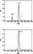 \begin{figure}
\par\includegraphics[scale=0.6, angle=0]{1025figh.eps}\par\includegraphics[scale=0.6, angle=0]{1025figg.eps}
\end{figure}