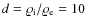 $d={\varrho}_{\rm i}/{\varrho}_{\rm e}=10$