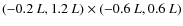 $(-0.2~L,1.2~L)\times(-0.6~L, 0.6~L)$