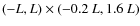 $(-L,L)\times(-0.2~L, 1.6~L)$