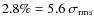 $2.8\% = 5.6~\sigma_{\rm rms}$