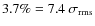 $3.7\% = 7.4~\sigma_{\rm rms}$