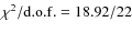 $\chi^2/{\rm d.o.f.} = 18.92/22$