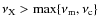 $\nu_{\rm X}>\max\{\nu_{\rm m},\nu_{\rm c}\}$