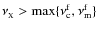 $\nu_{_{\rm X}}>\max\{\nu_{\rm c}^{\rm f}, \nu_{\rm m}^{\rm f}\}$