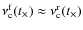 $\nu^{\rm f}_{\rm c}(t_\times)\approx\nu^{\rm r}_{\rm c}(t_\times)$