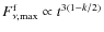 $F_{\rm\nu,max}^{\rm f} \propto t^{3(1-k/2)}$