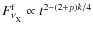 $F_{\nu_{\rm _X}}^{\rm f}\propto t^{2-(2+p)k/4}$