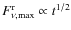 $F_{\nu,\rm max}^{\rm r} \propto t^{1/2}$