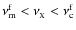 $\nu_{\rm m}^{\rm f}<\nu_{_{\rm X}}<\nu_{\rm c}^{\rm f}$