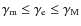 $\gamma_{\rm m} \leq {\gamma_{\rm e}} \leq {\gamma}_{\rm M}$