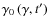 $\gamma_{0}\left(\gamma,t'\right)$