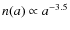 $n(a) \propto a^{-3.5}$