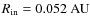 $R_{\rm in}=0.052~{\rm AU}$