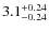 $\rm 3.1^{+0.24}_{-0.24}$