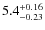 $\rm 5.4^{+0.16}_{-0.23}$