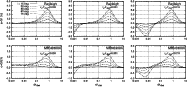 \begin{figure}
\par\begin{tabular}{ccc}
\includegraphics[scale=0.90, angle=0.0]...
...cludegraphics[scale=0.90, angle=0.0]{1275fg8f.eps}\\
\end{tabular} \end{figure}