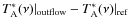 $T_{\rm A}^{*}(\nu)\vert_{\rm outflow} - T_{\rm A}^{*}(\nu)\vert_{\rm ref}$