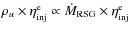 $\rho_u \times \eta_{\rm inj}^{\rm e} \propto \dot{M}_{\rm RSG} \times \eta_{\rm inj}^{\rm e}$
