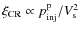 $\xi_{\rm CR} \propto p_{\rm inj}^{\rm p} / V_{\rm s}^2$
