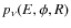 $p_\nu(E,\phi,R)$