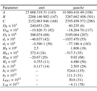 \begin{displaymath}{
\begin{tabular}{lr@{}lr@{}l}
\hline \hline
Parameter & \mul...
...times 10^{12}$ & &$-$ & $-$4&.11~(78) \\
\hline
\end{tabular}}\end{displaymath}