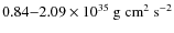 $0.84{-}2.09\times
10^{35}~\rm g~cm^{2}~s^{-2}$