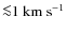 ${\la} 1~ {\rm km}~ {\rm s}^{-1}$