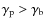 $\gamma_{\rm p}>\gamma_{\rm b}$