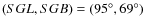 $(SGL,SGB)=(95^\circ, 69^\circ)$