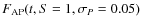 $F_{{{\rm AP}}}(t,S=1,\sigma_{{P}}=0.05)$