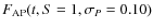 $F_{{{\rm AP}}}(t,S=1,\sigma_{{P}}=0.10)$