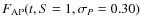 $F_{{{\rm AP}}}(t,S=1,\sigma_{{P}}=0.30)$