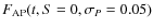 $F_{{{\rm AP}}}(t,S=0,\sigma_{{P}}=0.05)$