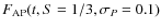 $F_{{{\rm AP}}}(t,S=1/3,\sigma_{{P}}=0.1)$