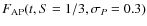 $F_{{{\rm AP}}}(t,S=1/3,\sigma_{{P}}=0.3)$