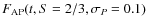 $F_{{{\rm AP}}}(t,S=2/3,\sigma_{{P}}=0.1)$