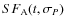 $S F_{{{\rm A}}}(t,\sigma _{{{P}}})$