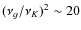 $(\nu_g/\nu_K)^2\sim20$