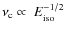 $\nu_{\rm c}\propto~E_{\rm iso}^{-1/2}$