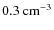$0.3~{\rm cm^{-3}}$