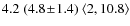 $4.2 \;(4.8\!\pm\!1.4)\; \langle2,10.8\rangle$