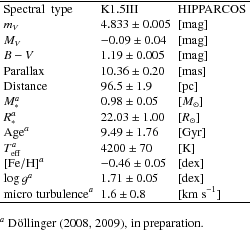 \begin{table}\begin{displaymath}
\begin{array}{lll}
\hline
\hline
{\rm Spectra...
...o}llinger (\cite{Dollinger08}, \cite{Dollinger09}), in preparation.}
\end{table}