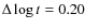 $\Delta\log t=0.20$