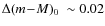 $\Delta\mbox{$(m\!-\!M)_{0}$ }\sim0.02$