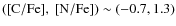 $\rm ([C/Fe],~ [N/Fe])\sim (-0.7, 1.3)$