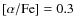 $[\rm\alpha/Fe]=0.3$