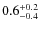 $\rm0.6^{+0.2}_{-0.4}$