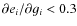 $\partial e_i/\partial g_i < 0.3$