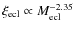 $\xi_{\rm ecl}
\propto M_{\rm ecl}^{-2.35}$